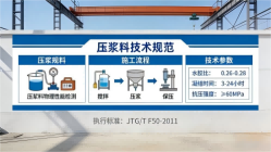 北林本地工厂讲解：说一遍公路压浆料和铁路压浆料的区别